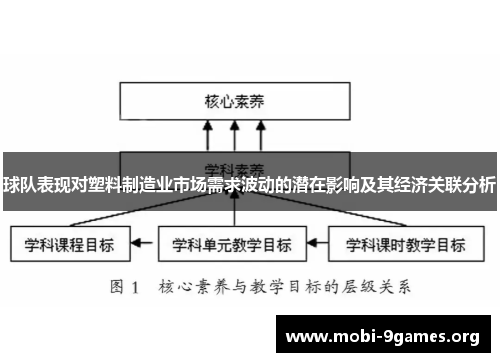 球队表现对塑料制造业市场需求波动的潜在影响及其经济关联分析