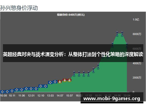 英超经典对决与战术演变分析：从整体打法到个性化策略的深度解读