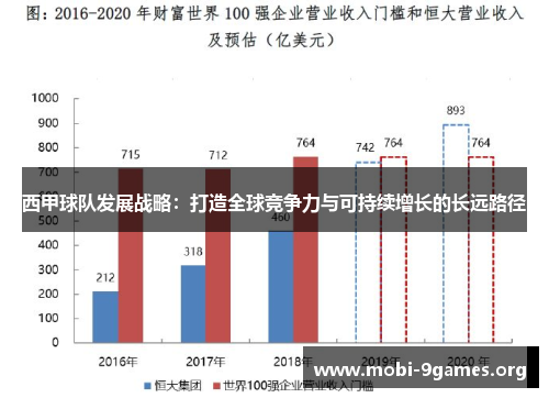 西甲球队发展战略：打造全球竞争力与可持续增长的长远路径