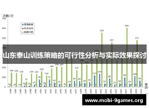 山东泰山训练策略的可行性分析与实际效果探讨