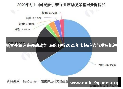 新春外贸迎来强劲动能 深度分析2025年市场趋势与发展机遇