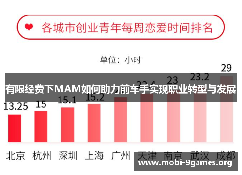 有限经费下MAM如何助力前车手实现职业转型与发展