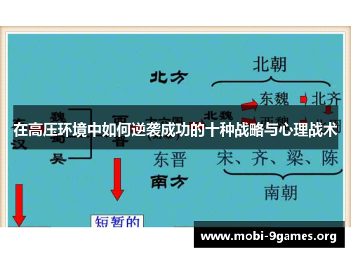 在高压环境中如何逆袭成功的十种战略与心理战术