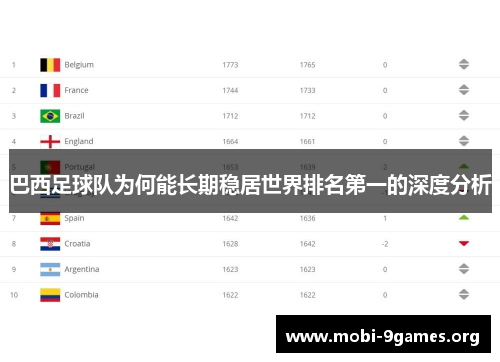 巴西足球队为何能长期稳居世界排名第一的深度分析