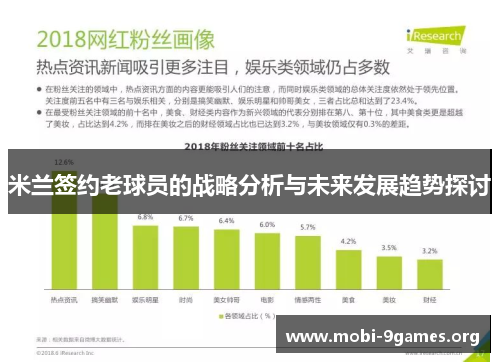 米兰签约老球员的战略分析与未来发展趋势探讨