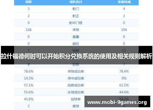 拉什福德何时可以开始积分兑换系统的使用及相关规则解析 拉什福德何时可以开始积分兑换系统的使用及相关规则解析