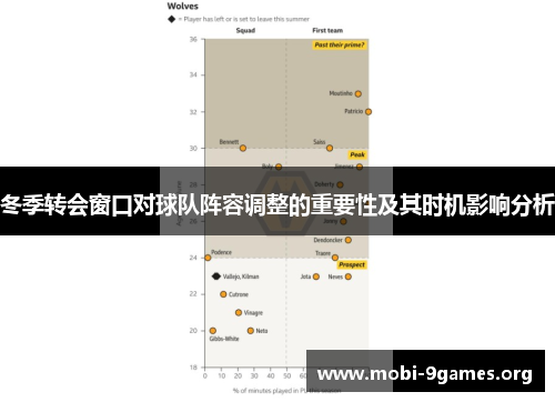 冬季转会窗口对球队阵容调整的重要性及其时机影响分析