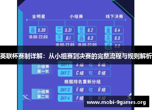 英联杯赛制详解:从小组赛到决赛的完整流程与规则解析 英联杯赛制详解:从小组赛到决赛的完整流程与规则解析