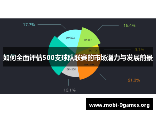 如何全面评估500支球队联赛的市场潜力与发展前景