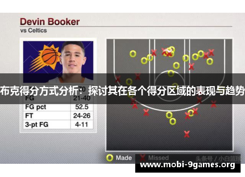 布克得分方式分析：探讨其在各个得分区域的表现与趋势