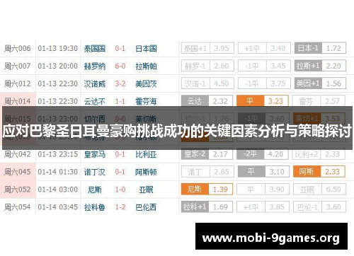 应对巴黎圣日耳曼豪购挑战成功的关键因素分析与策略探讨